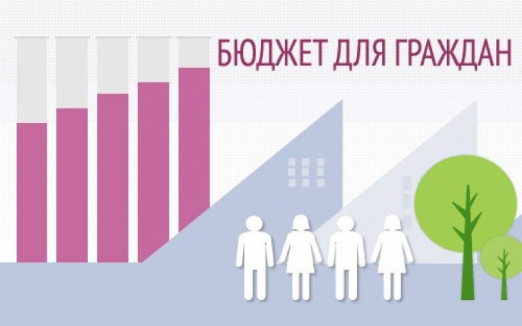 Опрос населения " Опрос для граждан".